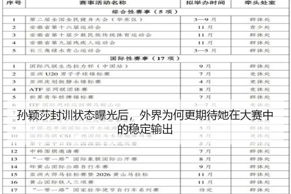 孙颖莎封训状态曝光后，外界为何更期待她在大赛中的稳定输出